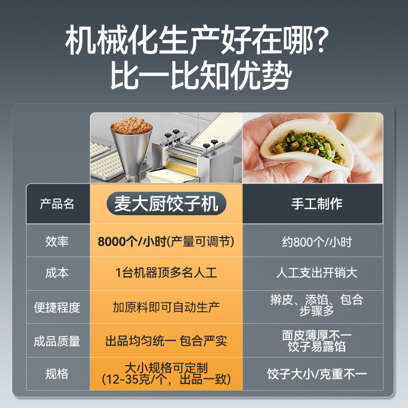 麥大廚全自動(dòng)餃子機(jī)商用廚房食堂包餃子機(jī)器1200W標(biāo)準(zhǔn)款